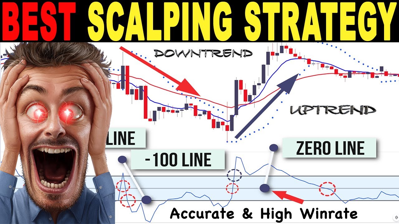 The BEST CCI + 2 EMAs & Parabolic SAR Scalping Trading strategy | Forex, Crypto and stocks
