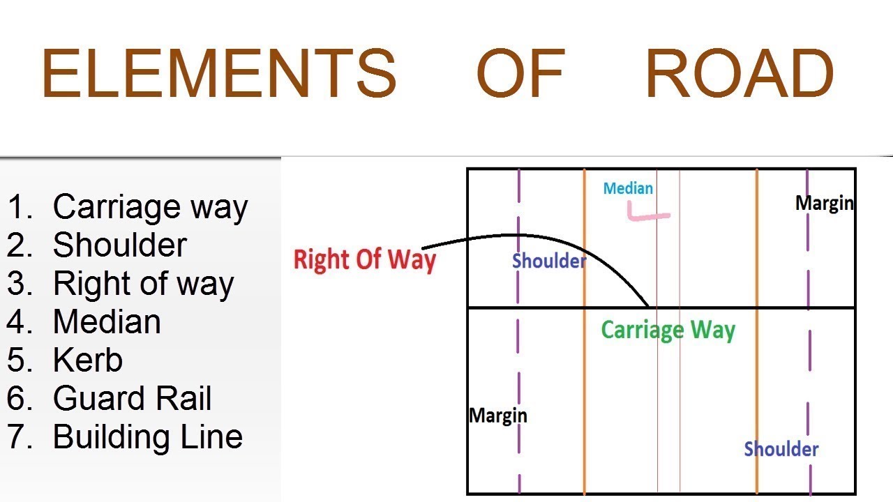 Components of Road || Transportation Engineering