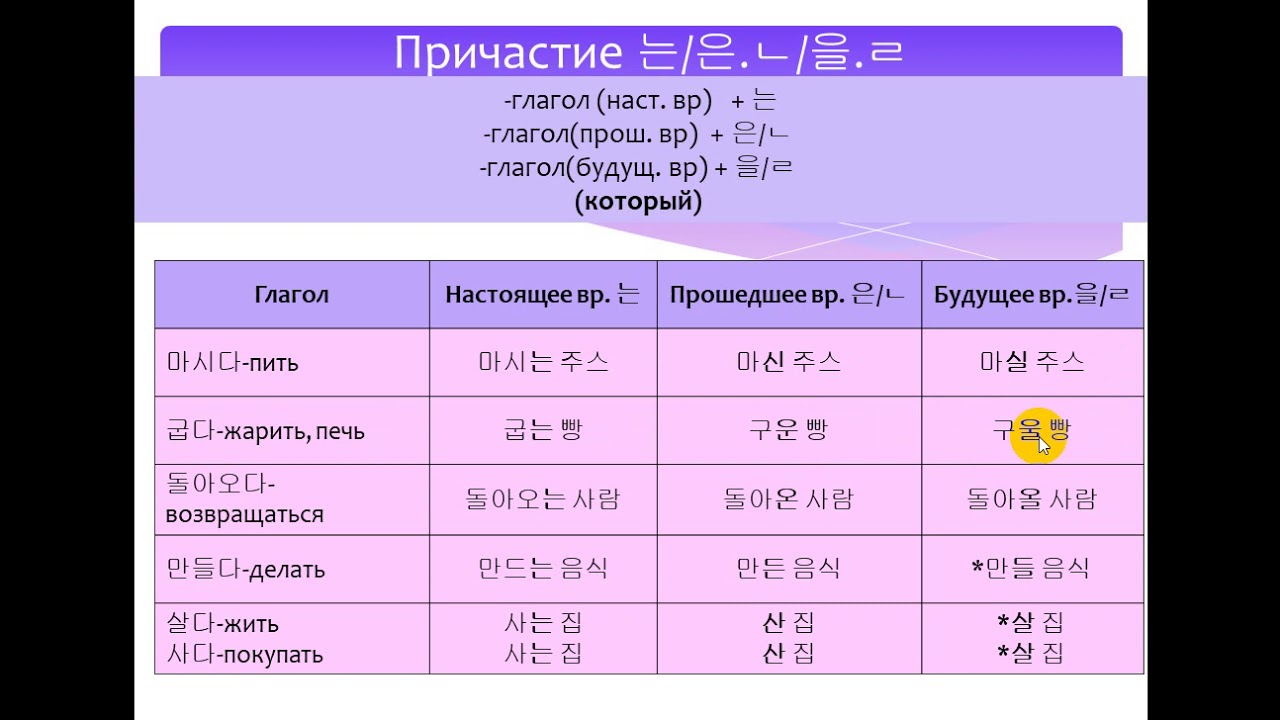 Изучаем корейский язык. Причастие / Learning Korean. Participle