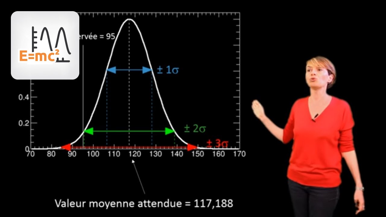 [Comment ça marche] Interprétation statistique au LHC : combien de sigmas pour une découverte ?