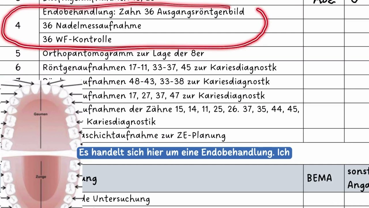 Grundlagen zur Abrechnung von Röntgenleistungen nach BEMA