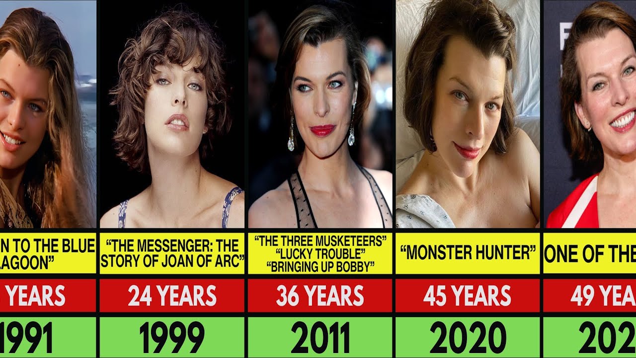 Milla Jovovich Transformation From 1 to 49 Year Old