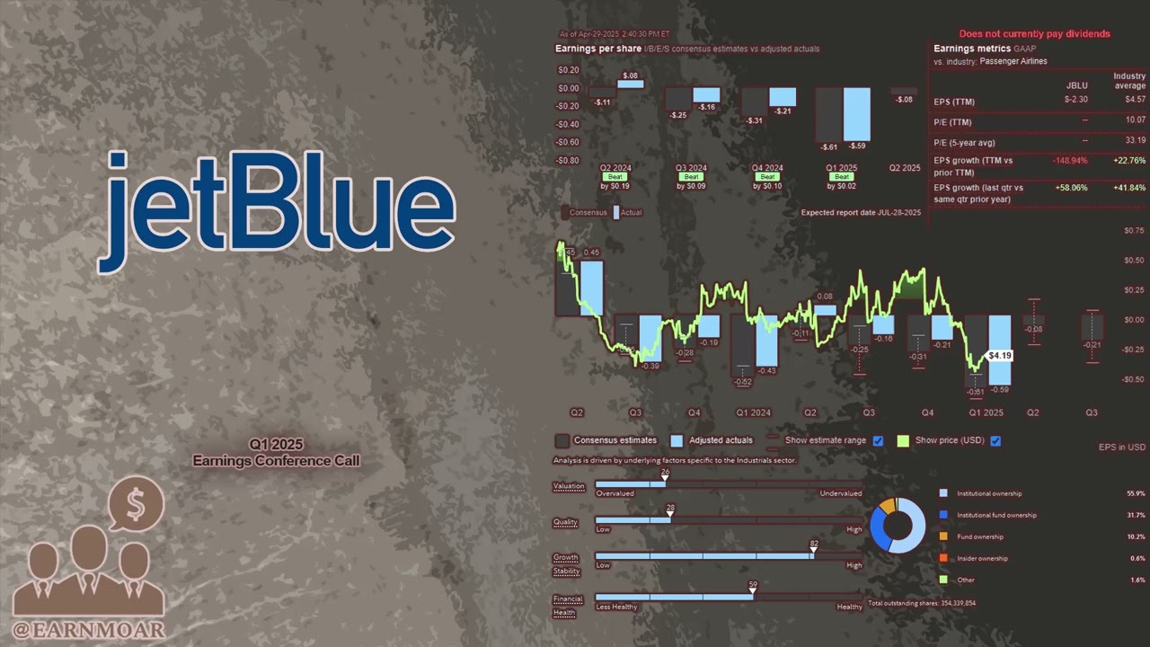 $JBLU JetBlue Airways Q1 2025 Earnings Conference Call