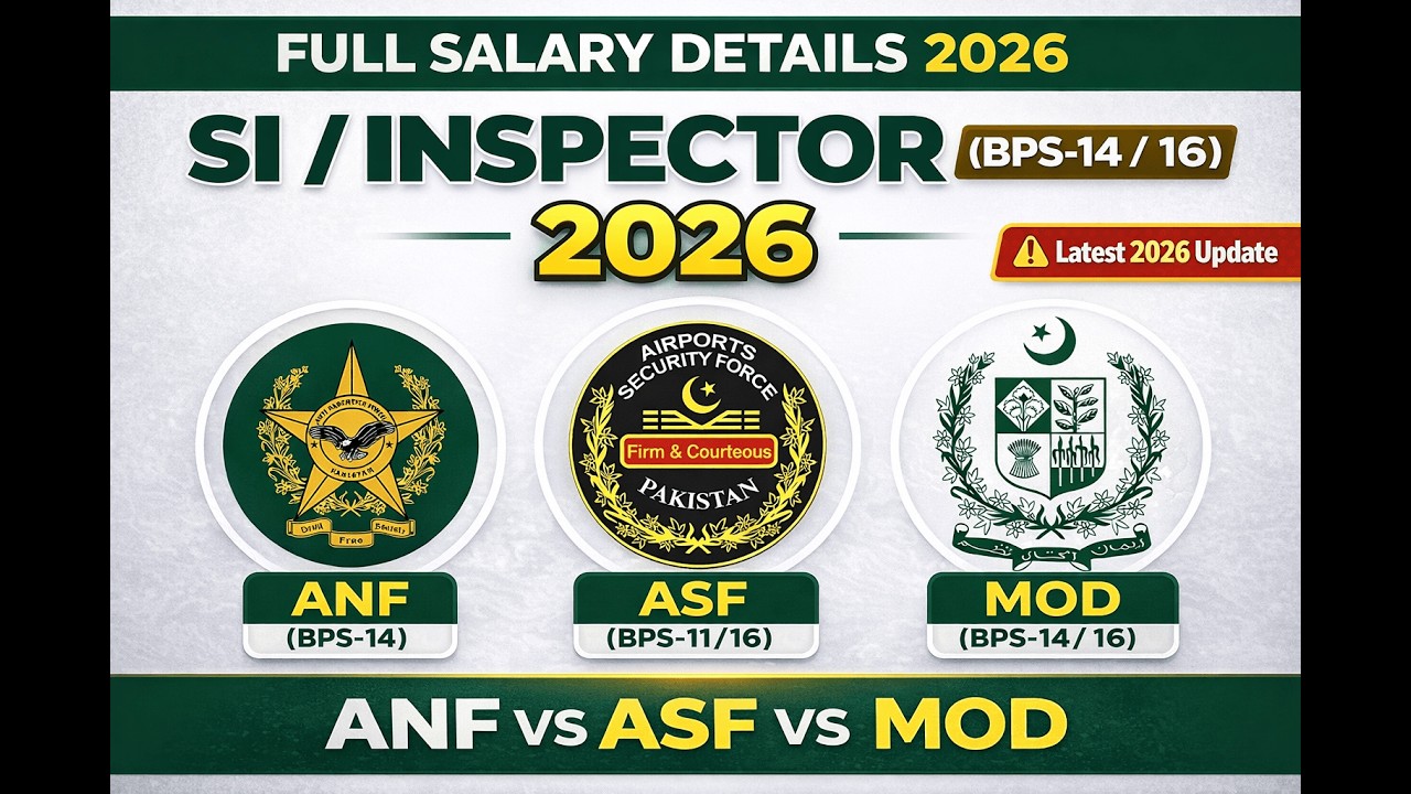 SI & Inspector Salary 2026 | ANF vs ASF vs MOD Complete Comparison
