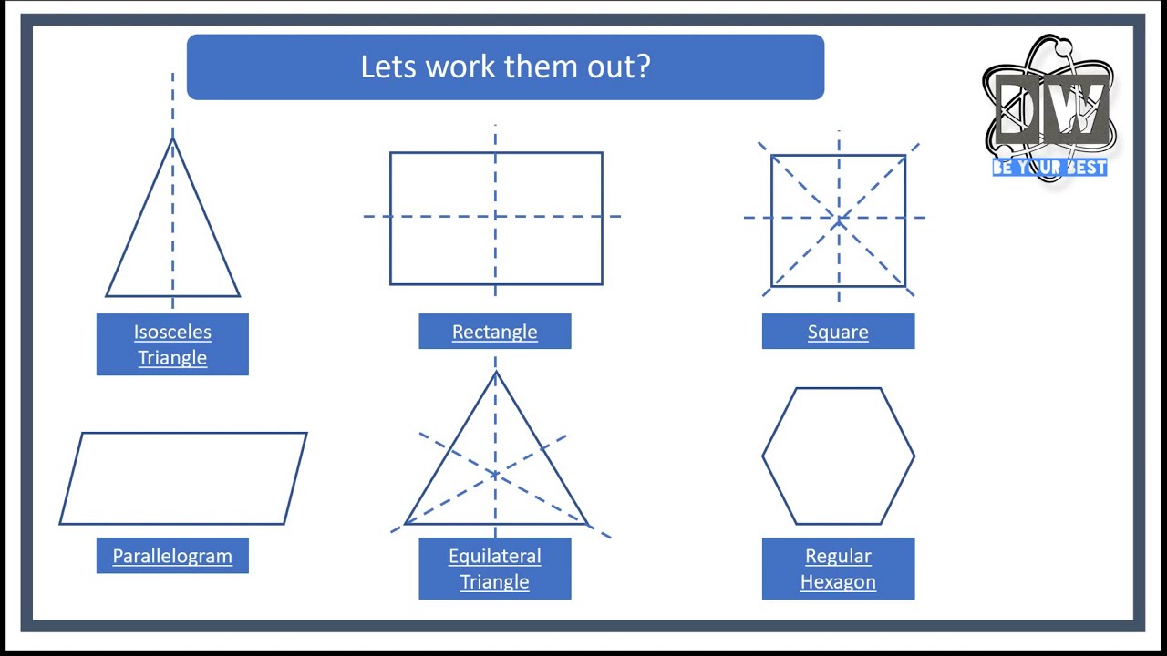 Shapes (Lines of Symmetry)