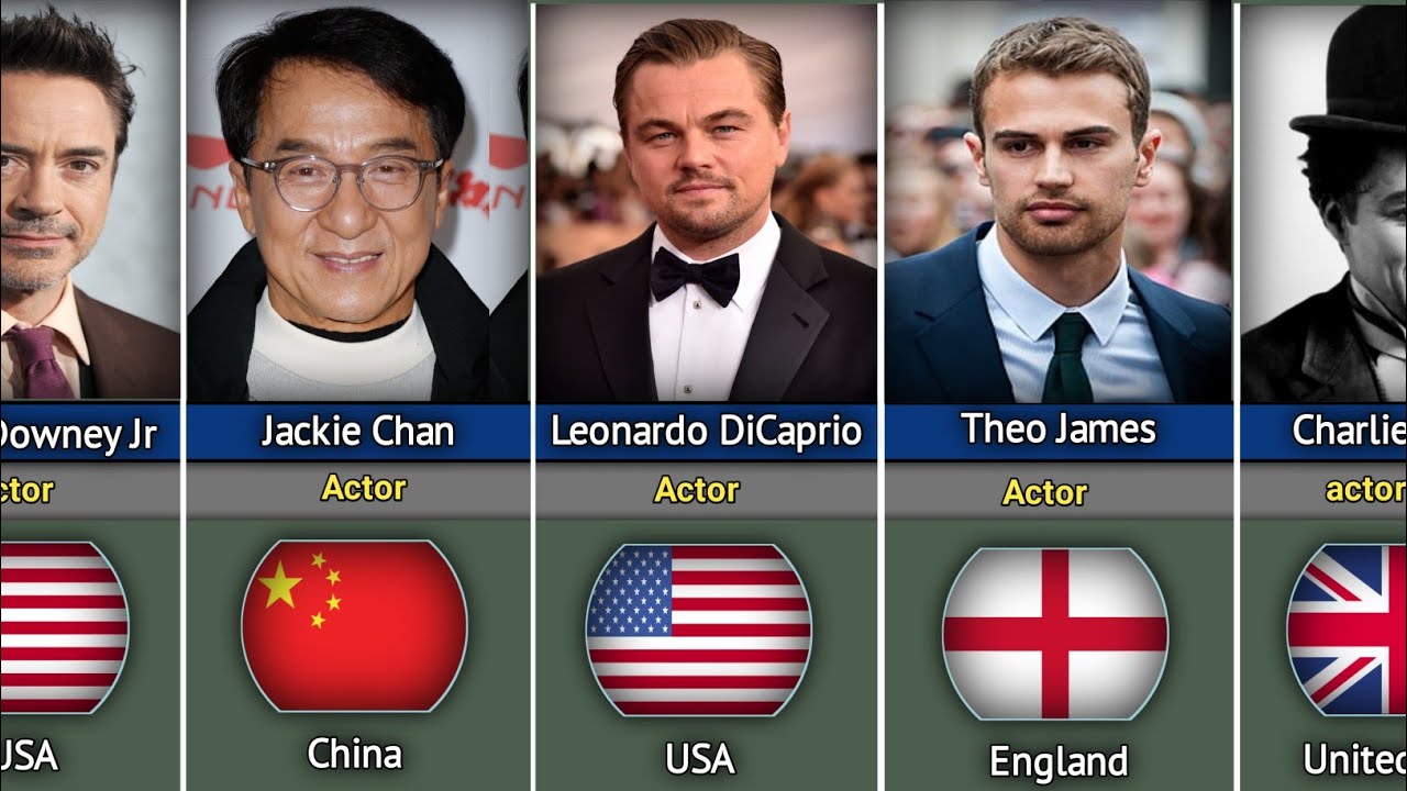 Famous Actors in History | Hollywood Actor From Different Countries( part 1)