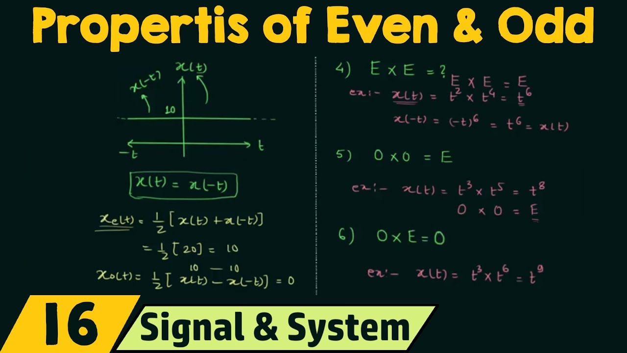 Properties of Even and Odd Signals