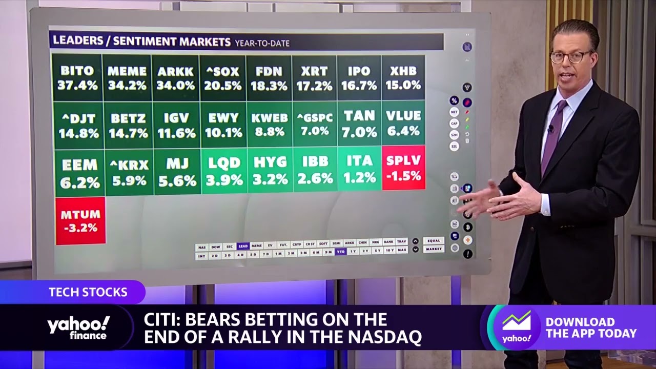 Fed commentary could be the next catalyst for Nasdaq, tech stocks