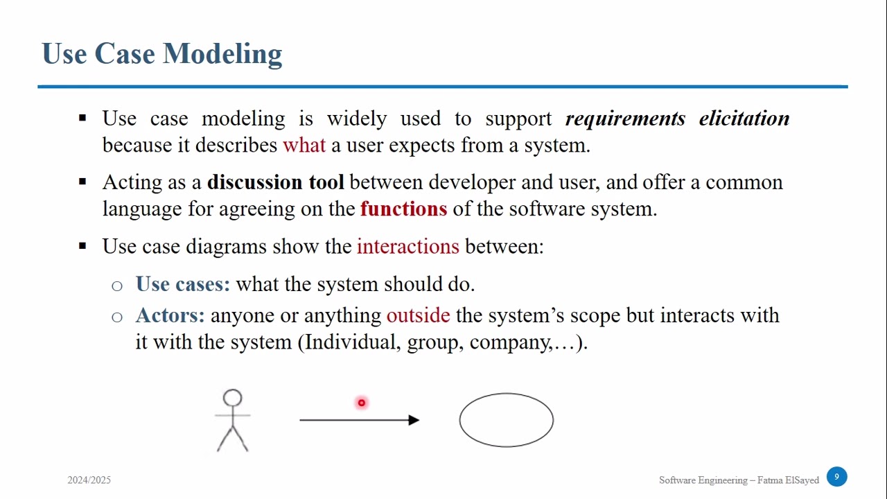 Use case diagram