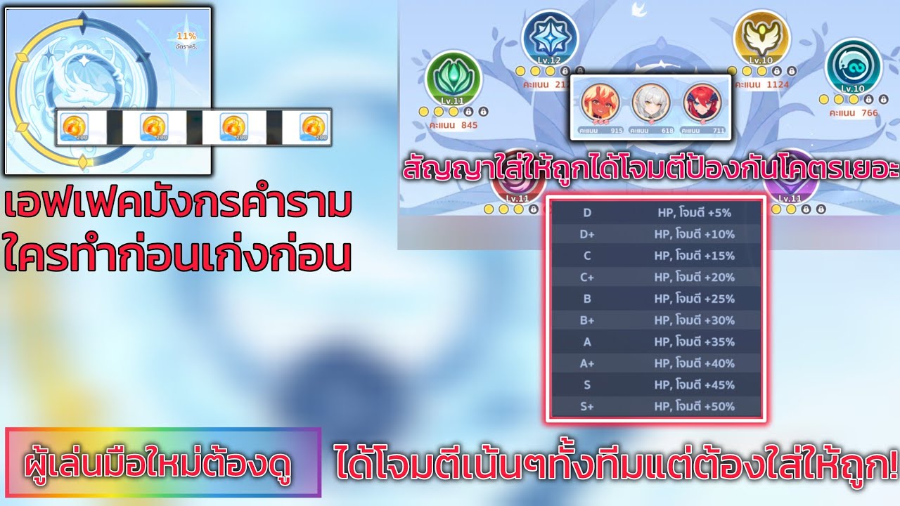 Dragon Traveler TH-แนะนำระบบสัญญา+มังกรคำรามตัวเพิ่มดาเมจเน้นๆถ้าทำถูกวิธีได้โจมตีป้องกันทั้งทีม