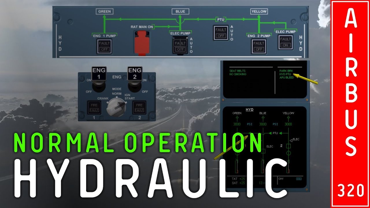 CBT - Airbus 320 - HYDRAULIC SYSTEM. NORMAL OPERATION