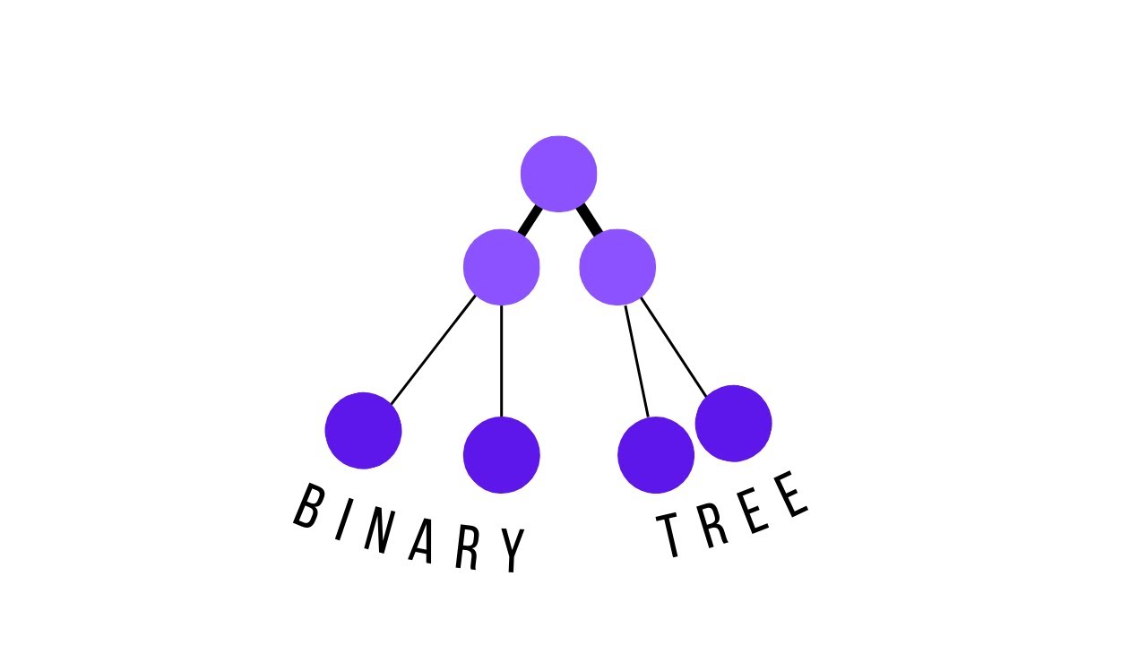 Binary Search Trees: C++ Implementation Guide