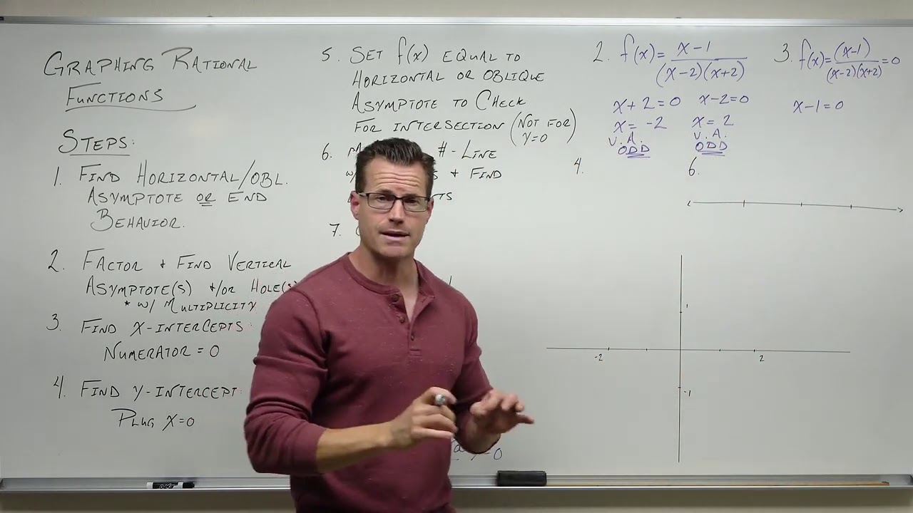 Graphing Rational Functions (Precalculus - College Algebra 44)