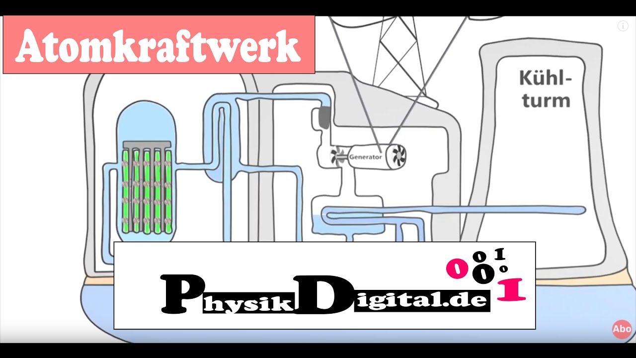 Wie funktioniert ein Atomkraftwerk / Kernkraftwerk? - einfach und anschaulich erklärt