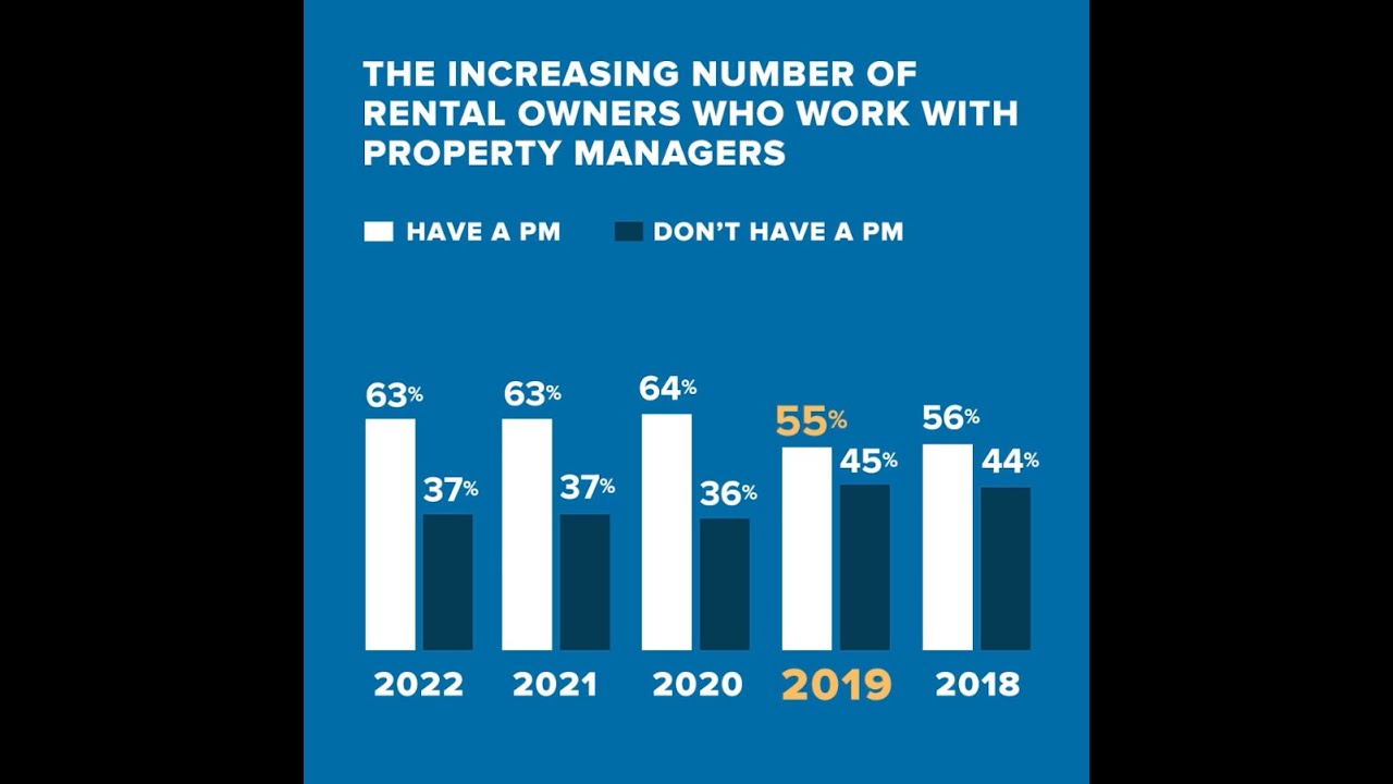 What&rsquo;s Behind Rising Demand for Property Management Services?