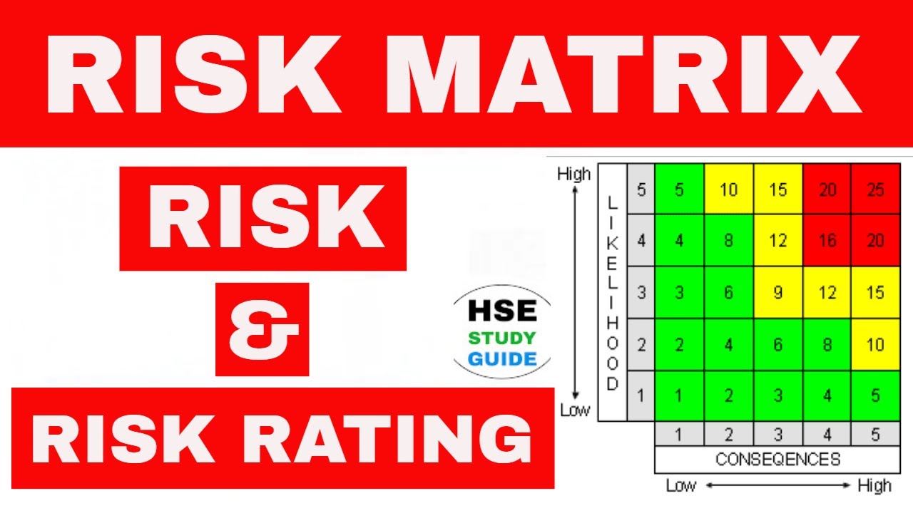 Risk and How to use a Risk Matrix | Risk Rating in hindi | Risk Matrix | HSE STUDY GUIDE