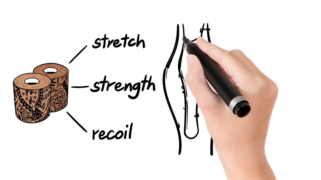 Dynamic Tape: A Biomechanical Way of Thinking