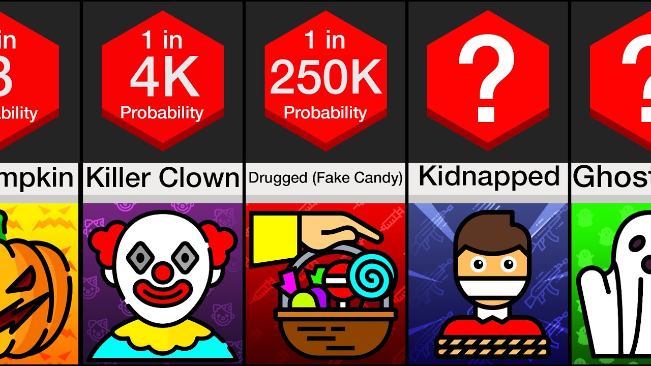 Probability Comparison: Halloween