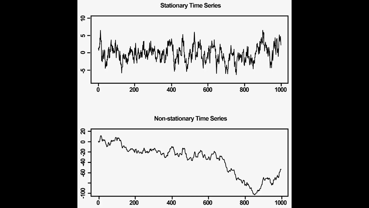 THIS is WHY Technical Indicators DON'T WORK