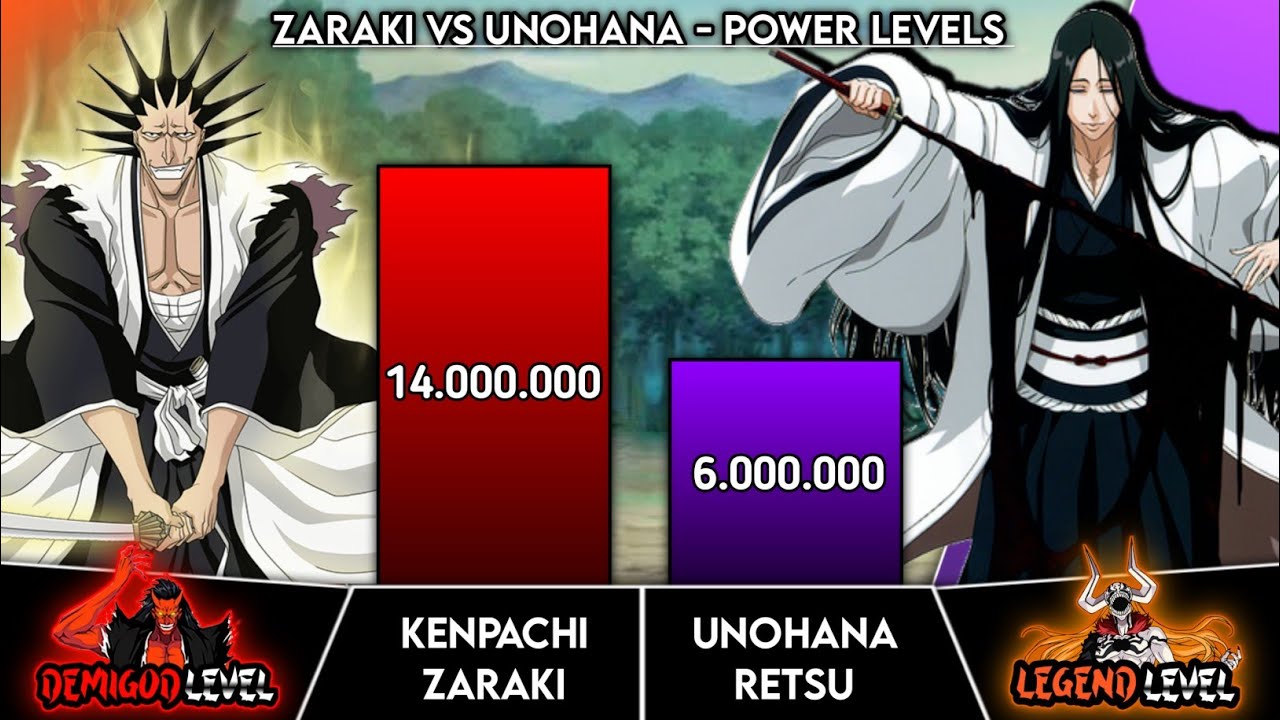 Kenpachi Zaraki vs Unohana Retsu Power Levels - Bleach Power Levels - Scaling Verse