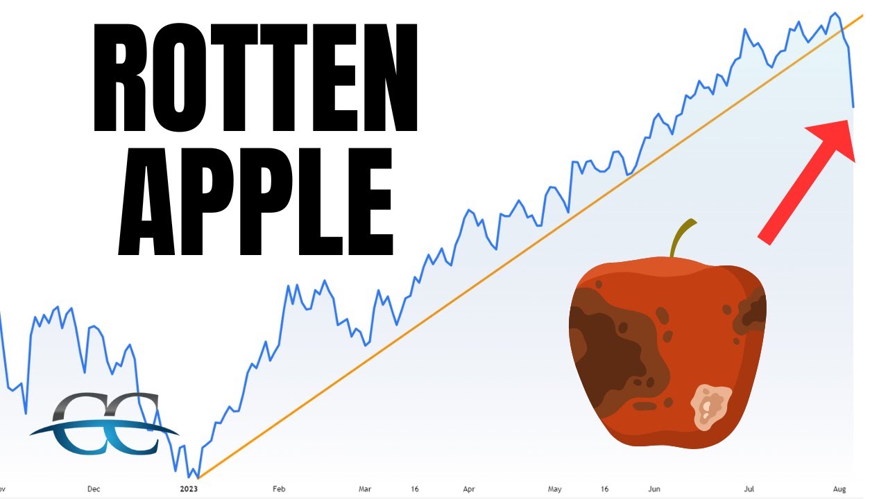 🍎 APPLE STOCK TANKS!! 👉 WHERE TO NEXT??