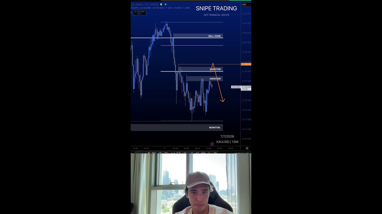 TELEGRAM IN BIO - LIVE TRADING XAUUSD