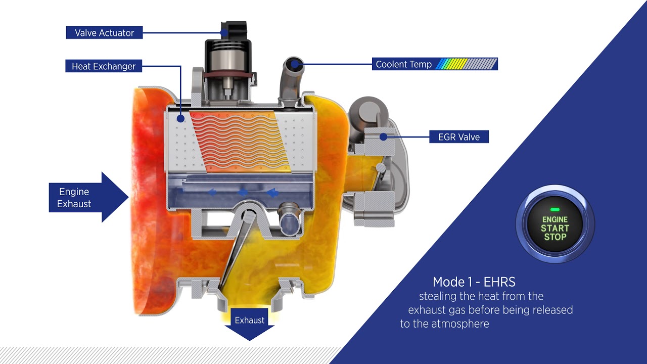 BorgWarner Exhaust Heat Recovery System