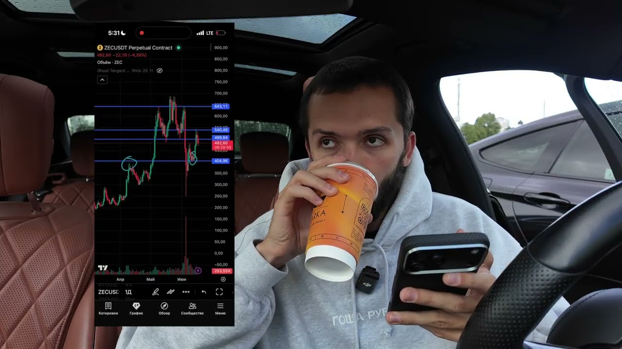 PRIME Trading Lesson 1: Market Charts and Trends