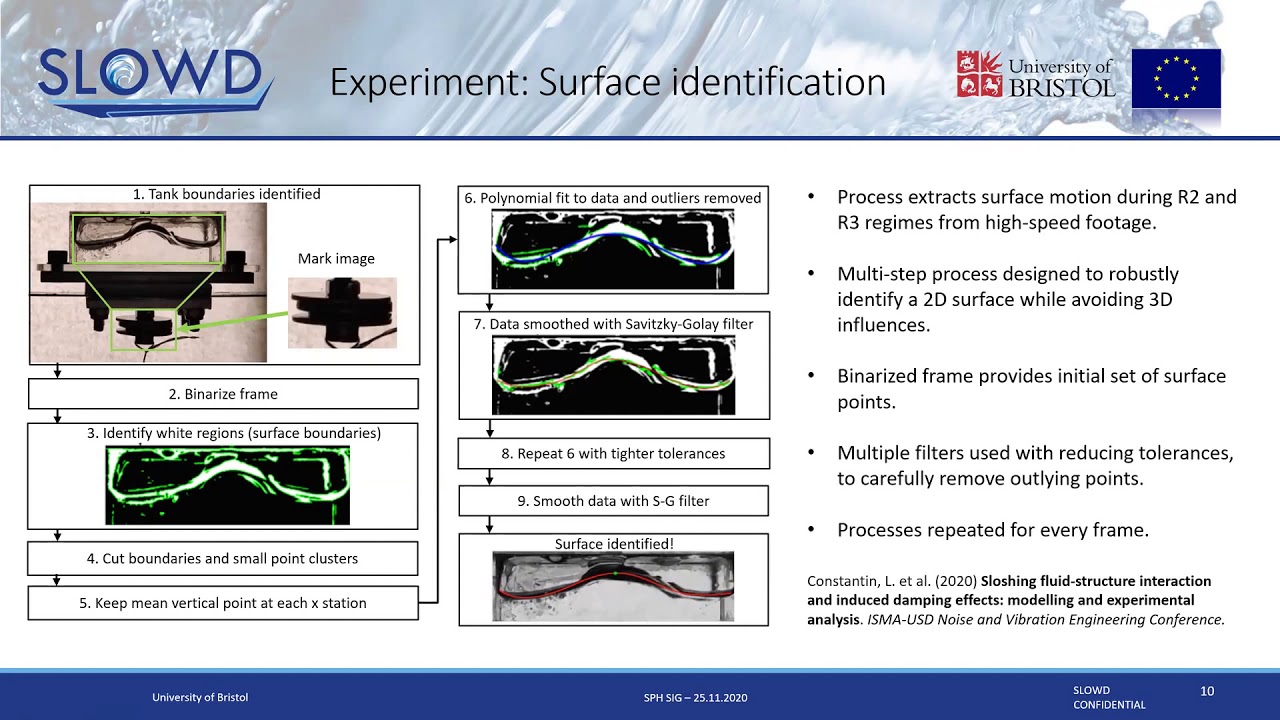 Virtual Seminar 1: Vertically Sloshing Systems using SPH