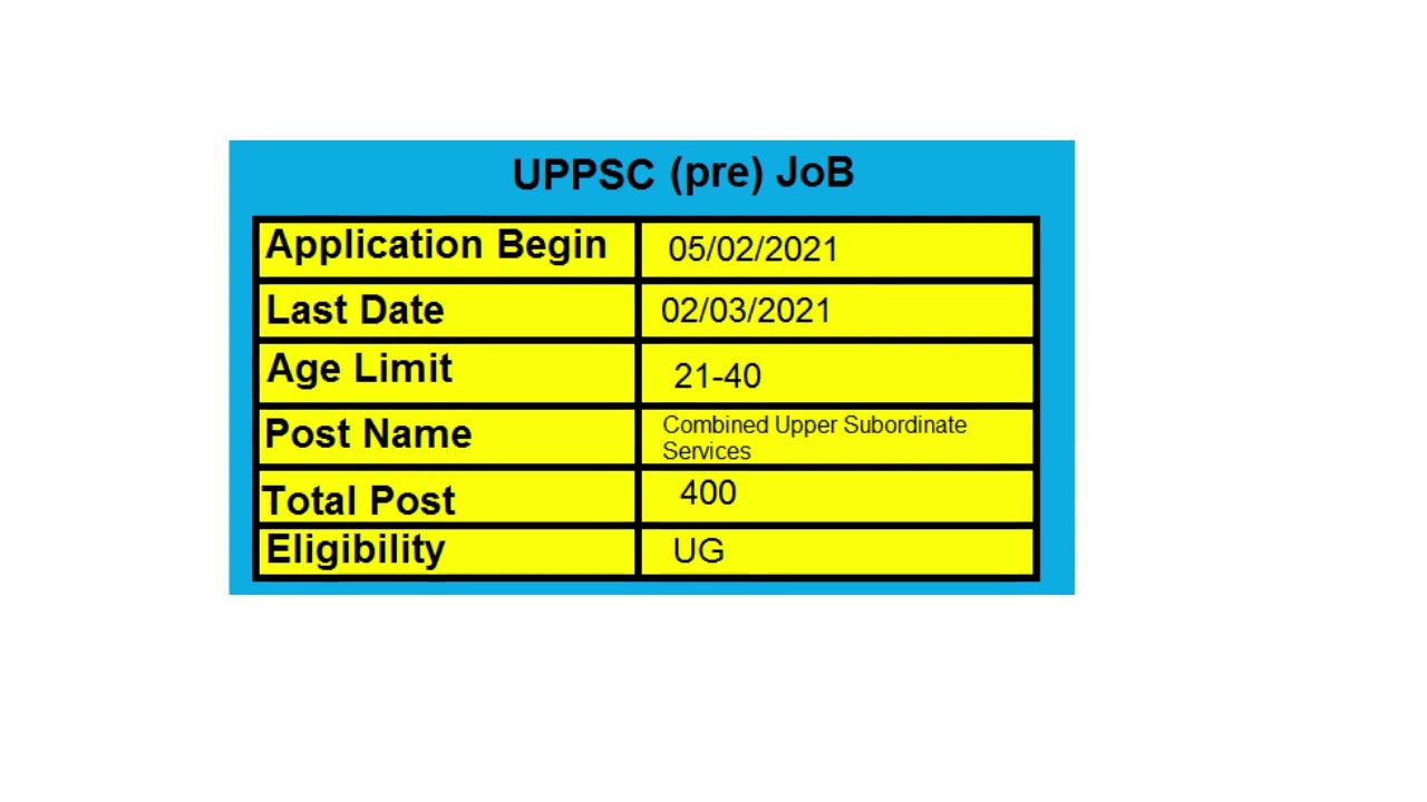 UPPSC PRE VACANCY 2021