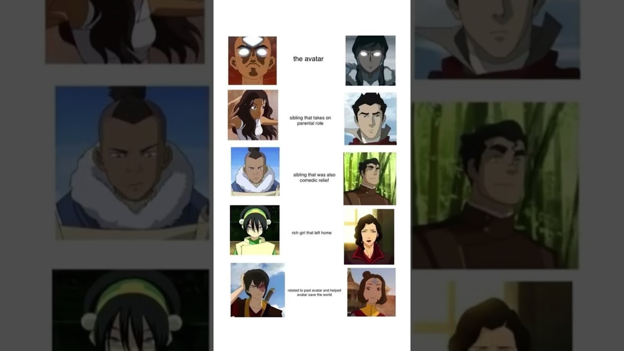 Avatar Character Analysis