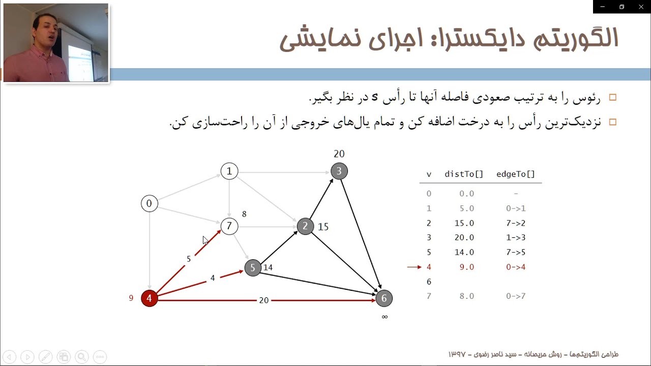 الگوریتم‌های حریصانه: الگوریتم پریم و الگوریتم دایکسترا
