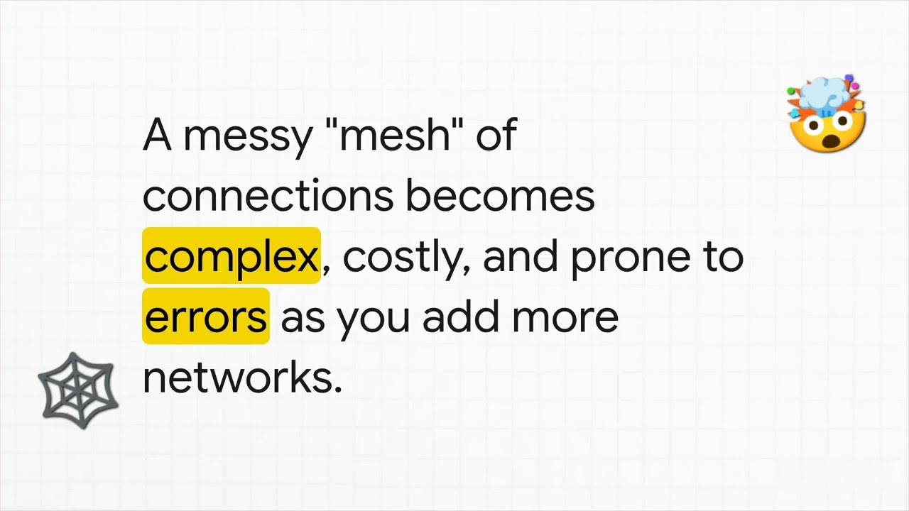 Networking on AWS series 3/6 : Connectivity to on-prem and other clouds