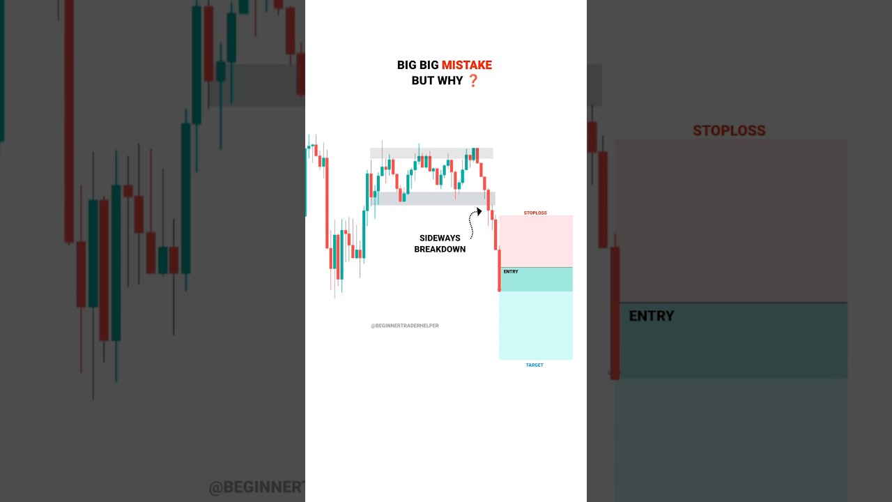 NEW TRADER MISTAKES 