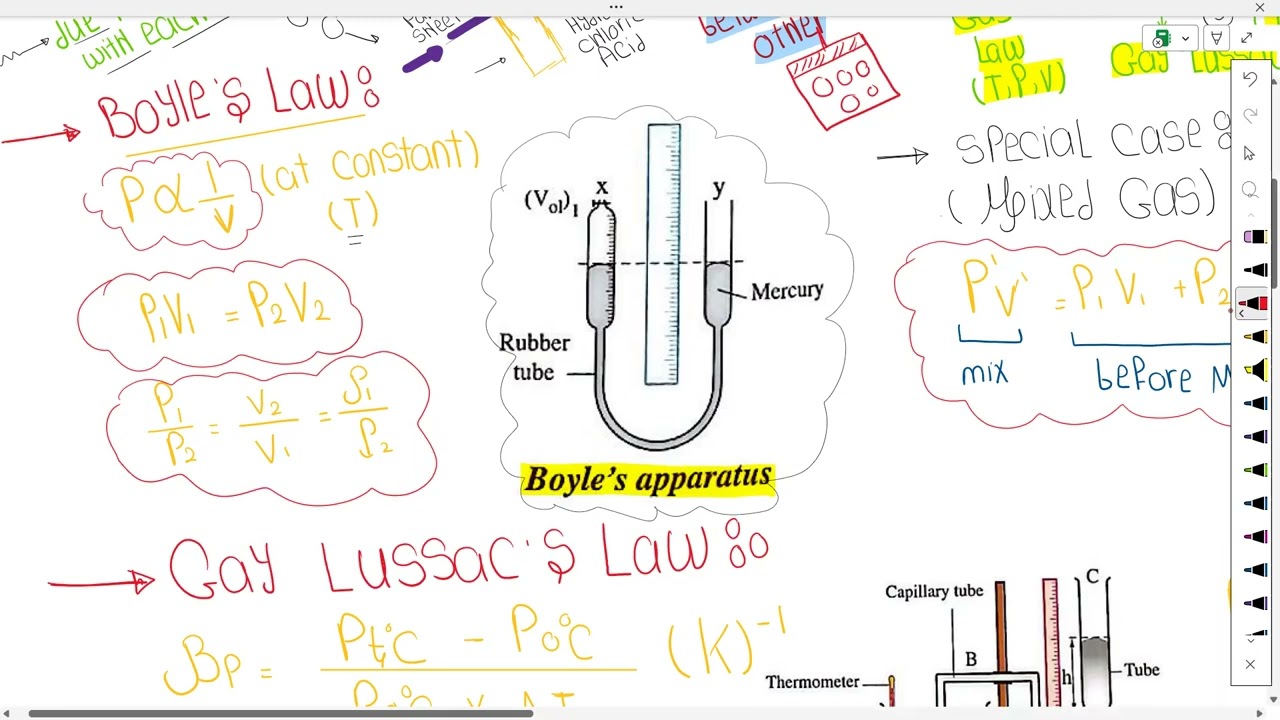 revision chapter six (boyle, charles and jollys appratus)