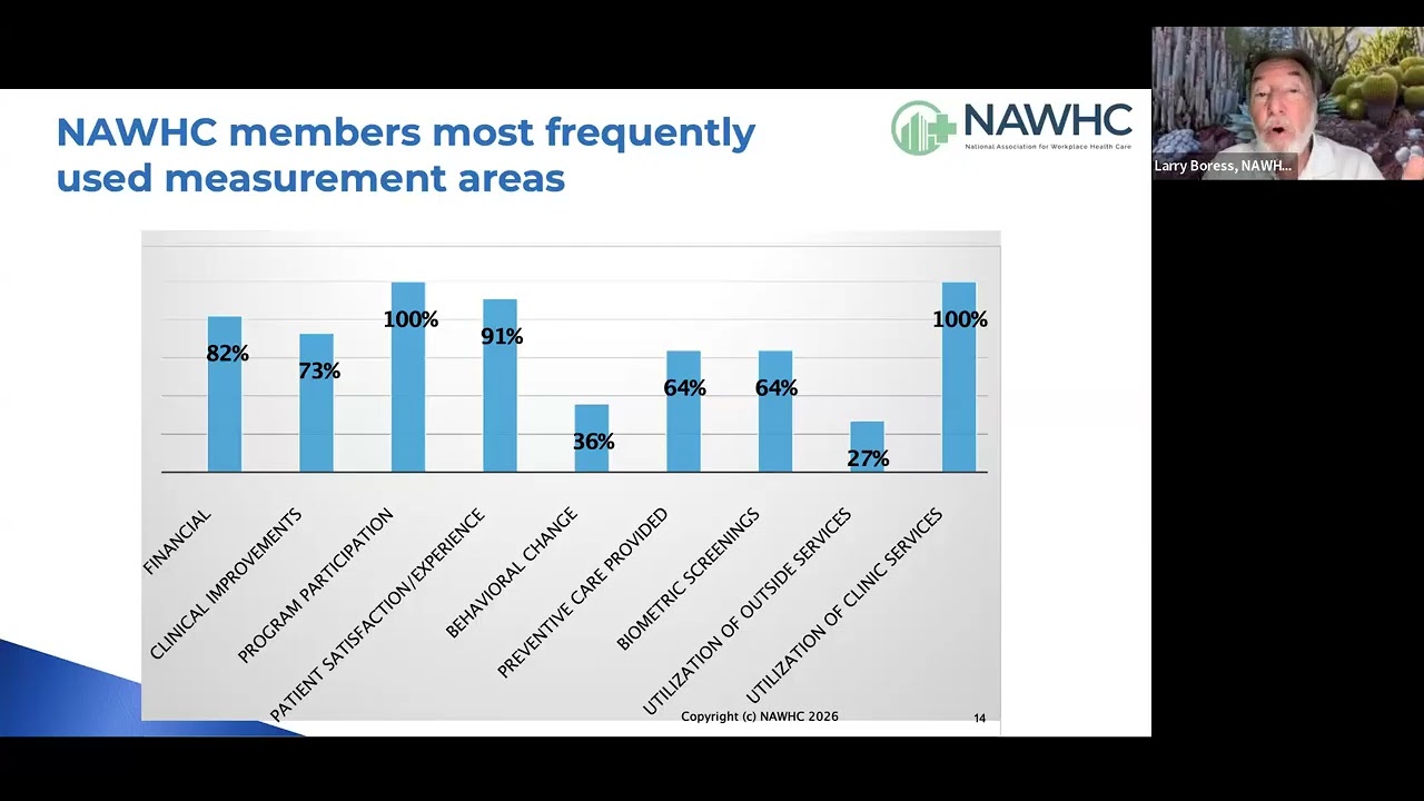 What to Measure to Gauge Worksite Clinic Performance