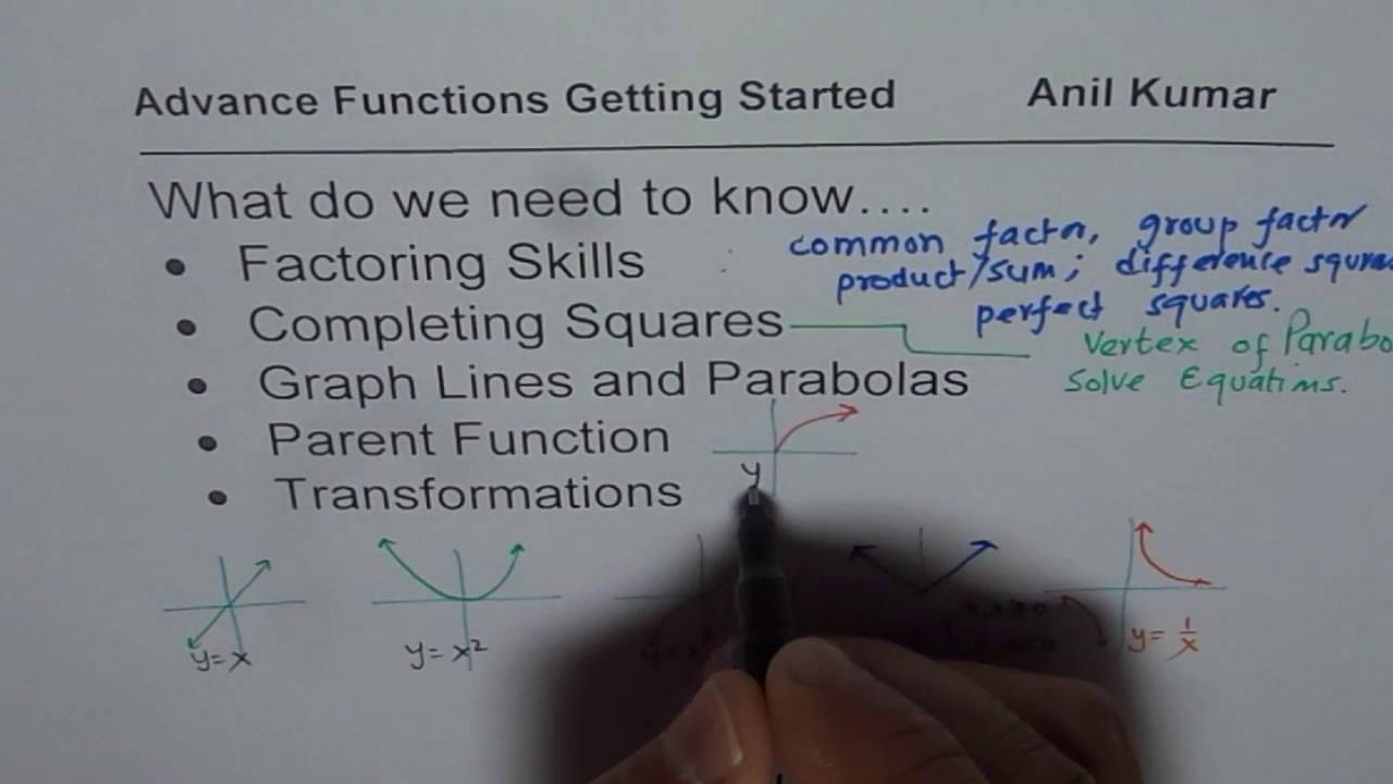 Topics to Know for Getting Started with Advance Functions MHF4U