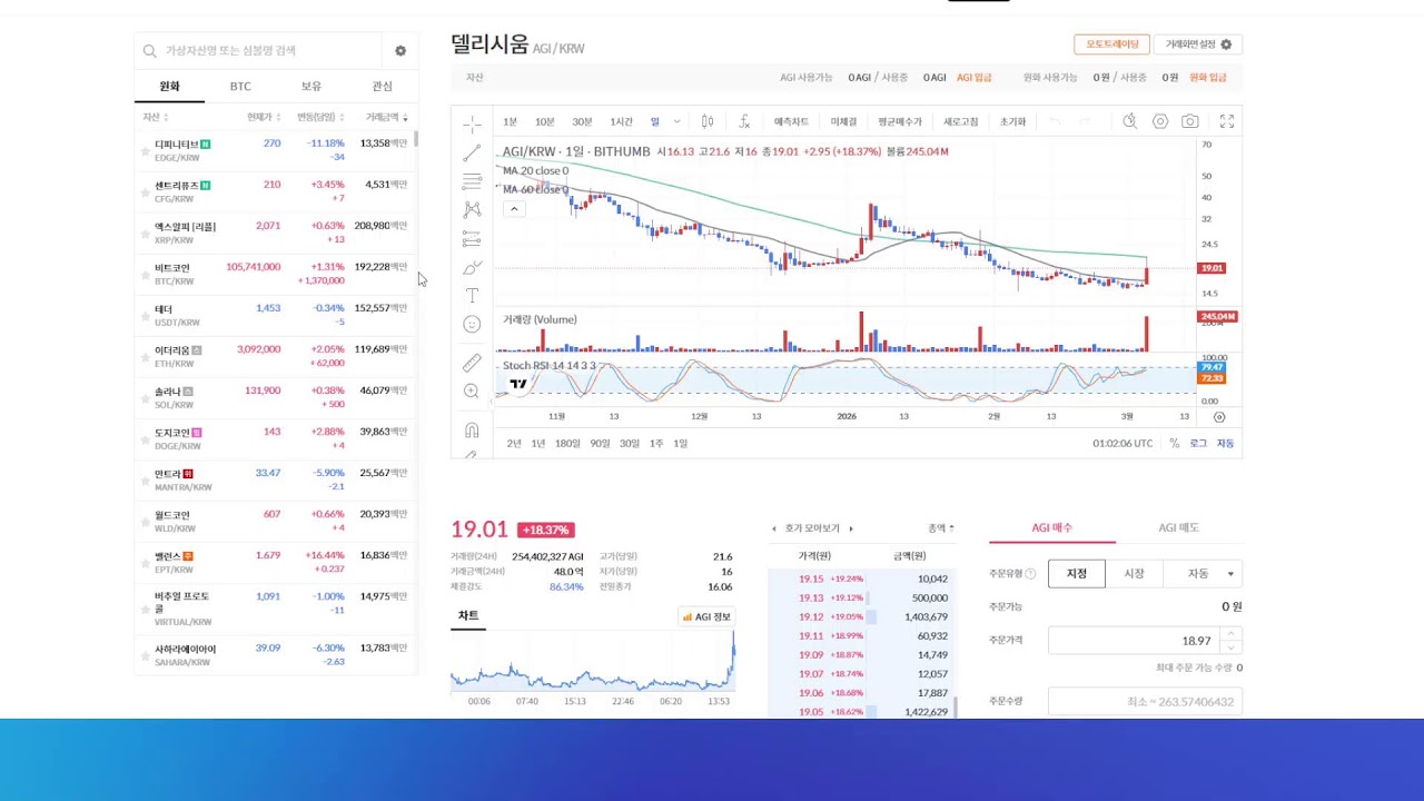 이것으로 비트코인의  흐름체크는 종결!! 다음 스탭은??