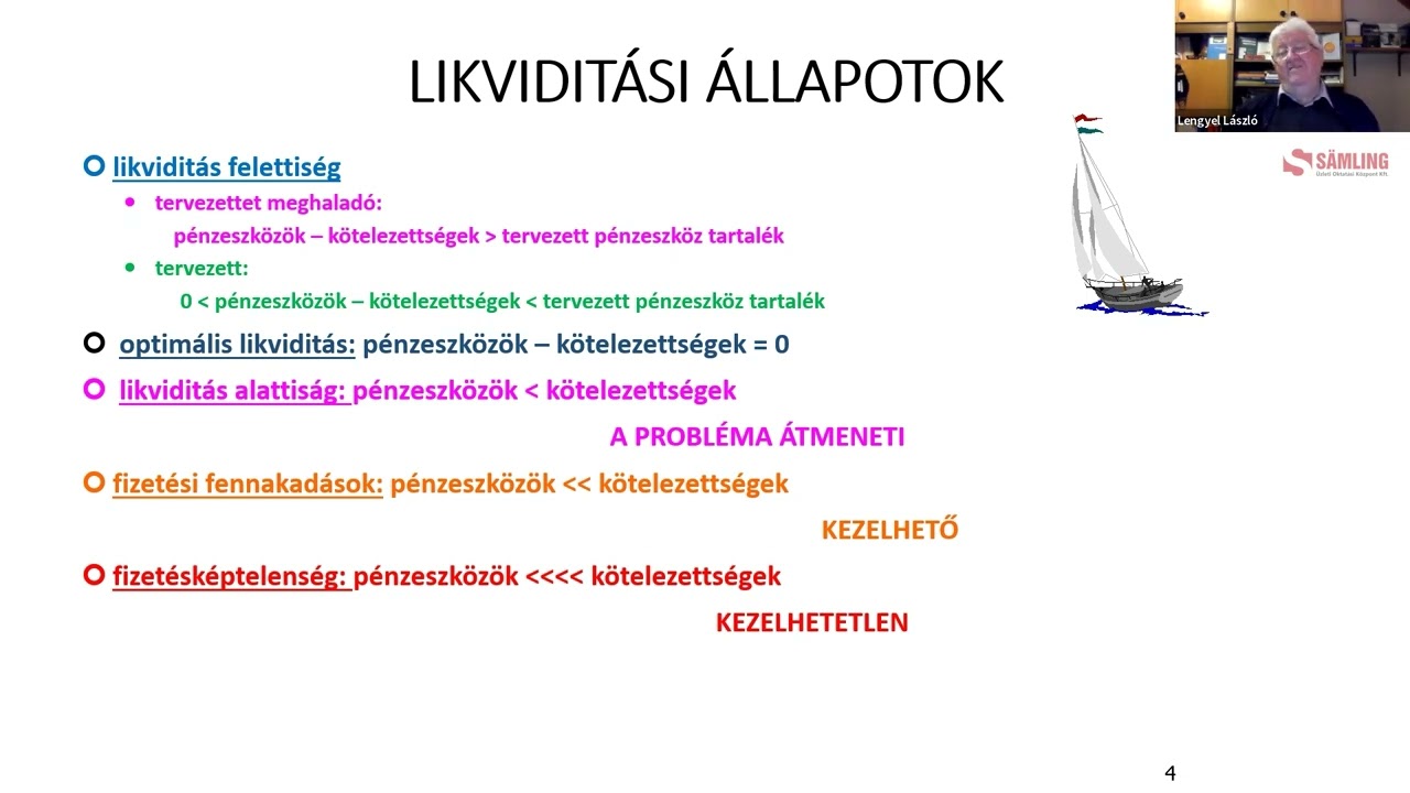 Likviditás-menedzselés betekintő videó