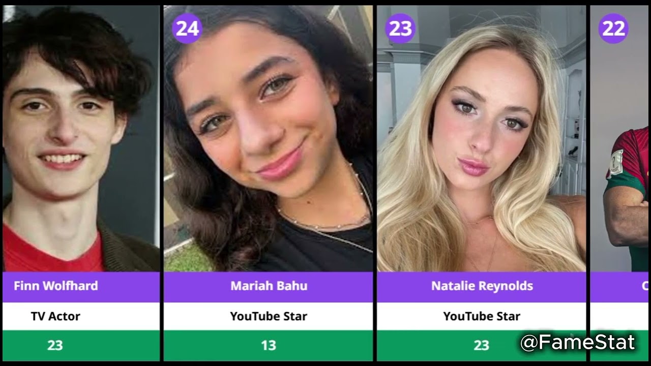 Top 50 most popular celebrities based on Famous Birthdays.