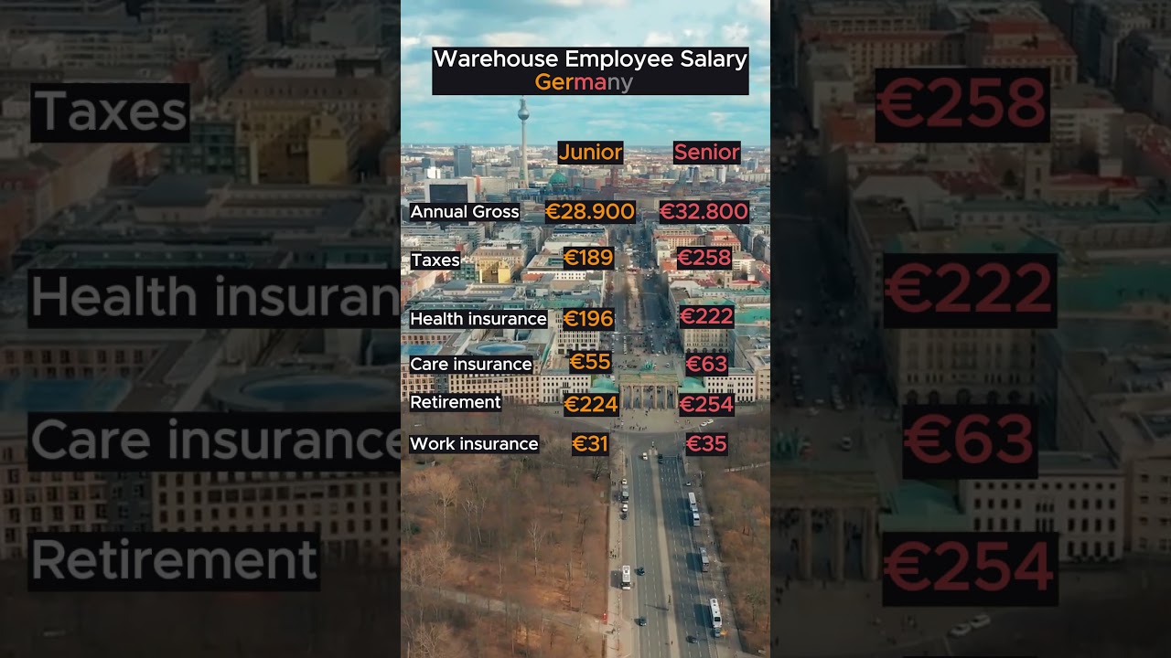 2024 Warehouse Employee Salary in Germany  #salary #steuern #taxes #deutschland #jobs