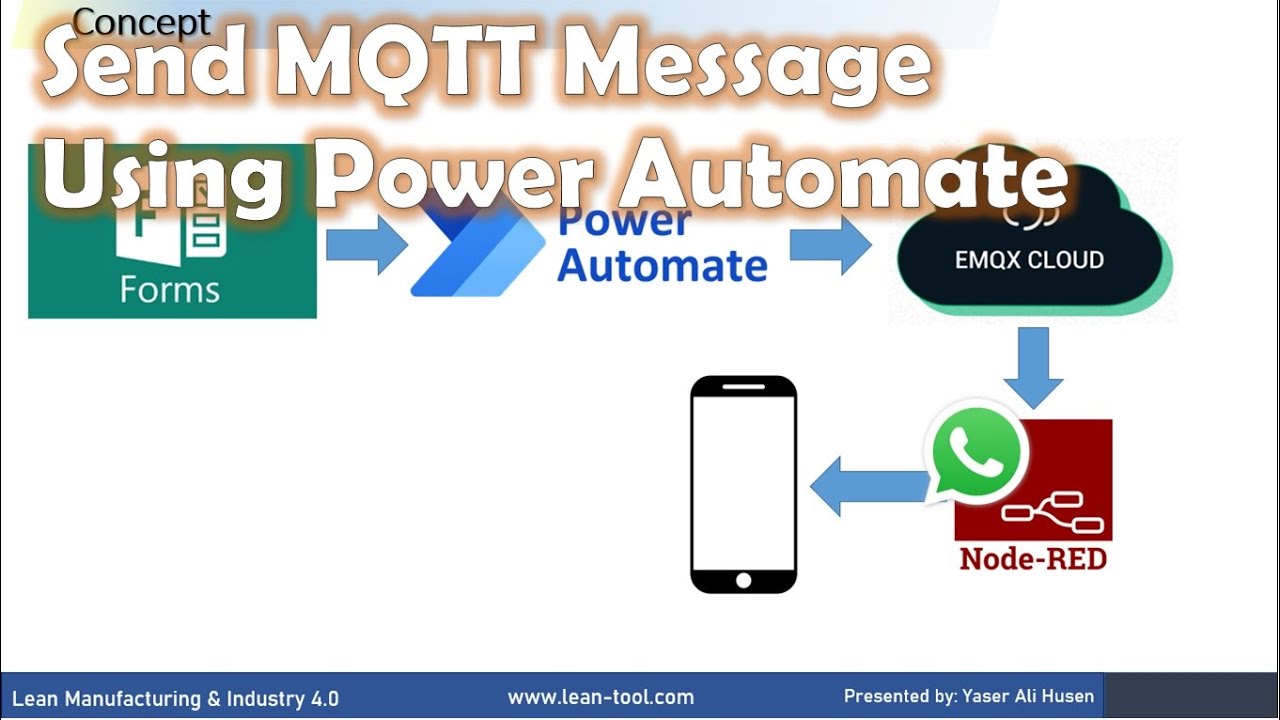 Tutorial: Send MQTT message using Power Automate, and send the message to Whatsapp