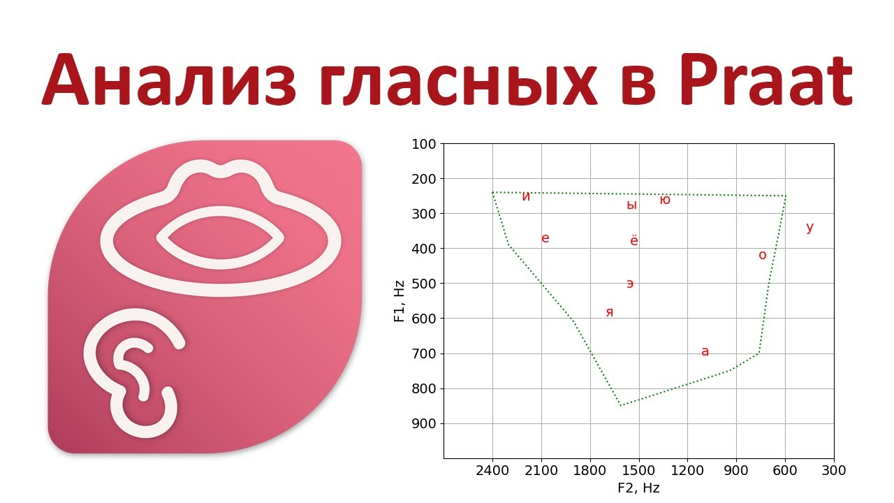 Как построить диаграмму гласных в Praat / How to make your own vowel chart with Praat