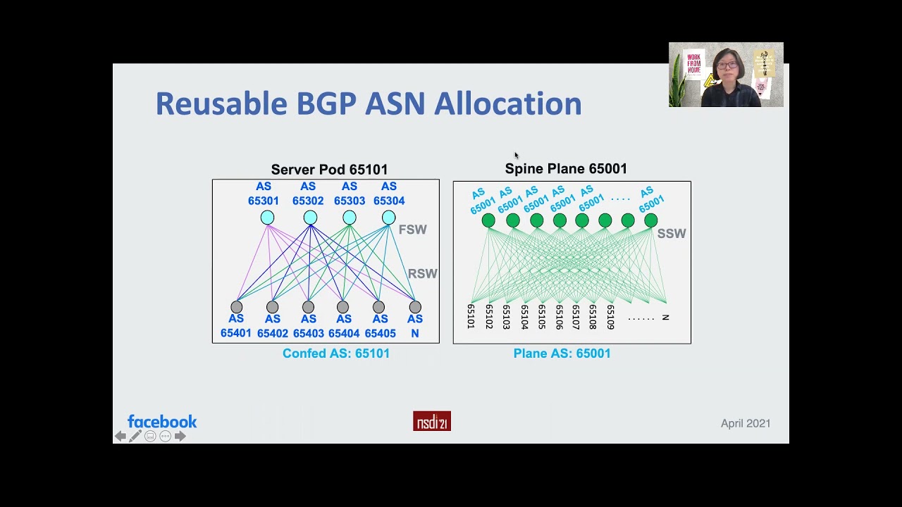 NSDI '21 — Запуск BGP в центрах обработки данных любого масштаба