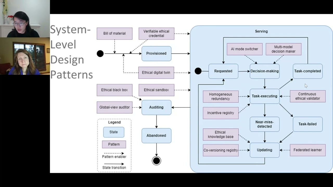 Session 5 - AI Engineering Practices