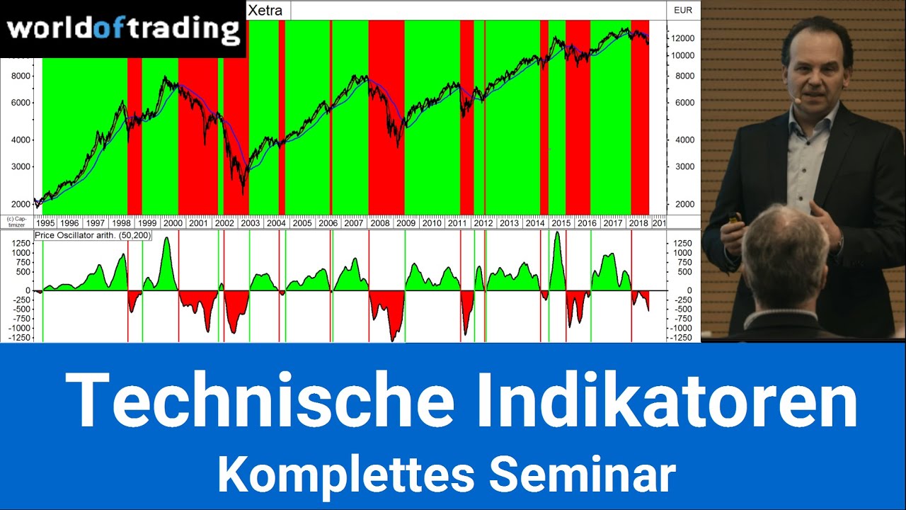 Mit Technischen Indikatoren zur profitablen Anlagestrategie