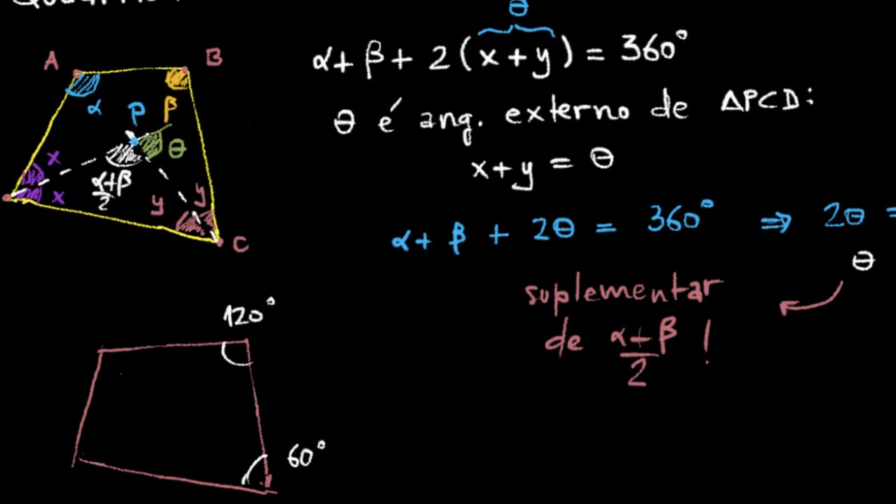 Propriedade das Bissetrizes Internas de um Quadrilátero Convexo