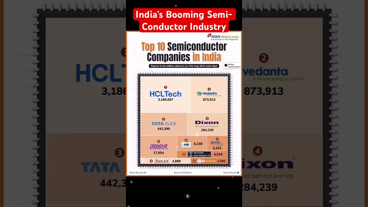 India&rsquo;s Booming Semi-Conductor Industry  #semiconductor #industry #india