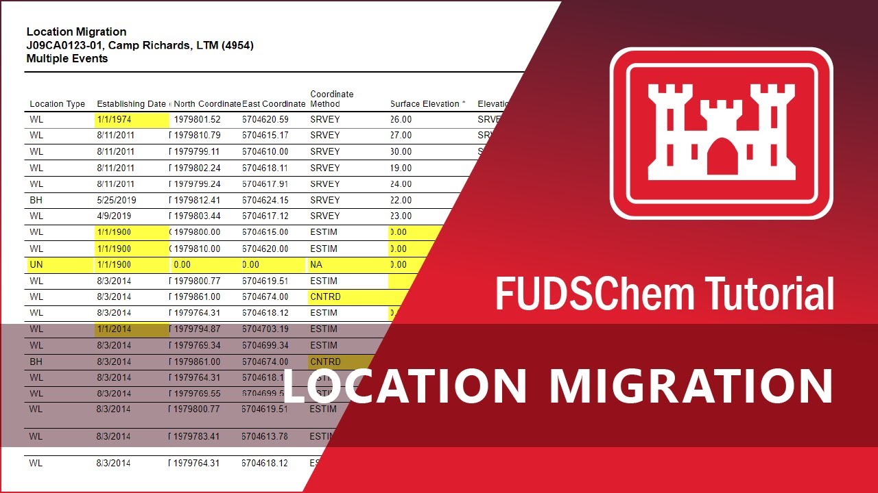 Location Migration - FUDSChem