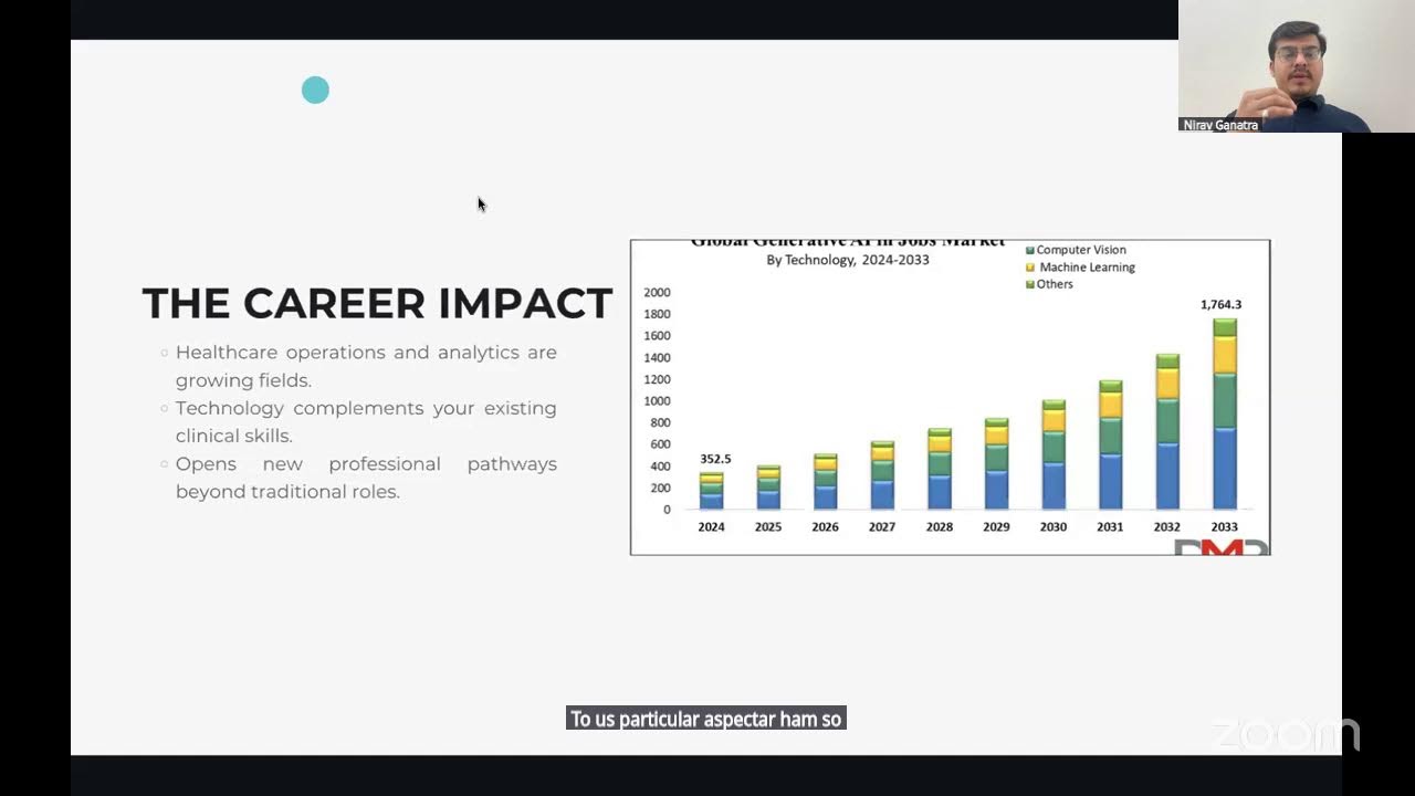 LIVE Webinar: AI Powered Healthcare Revolution | Future Medical Tech Skills | SCOPE Paramedical